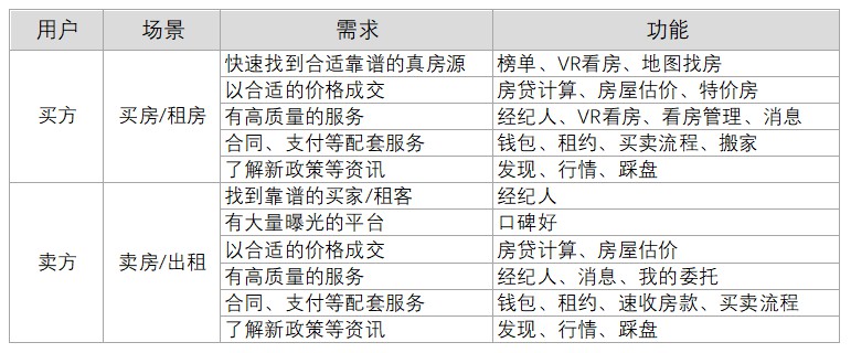 贝壳找房App产品分析报告 重塑互联网房产服务的行业标杆