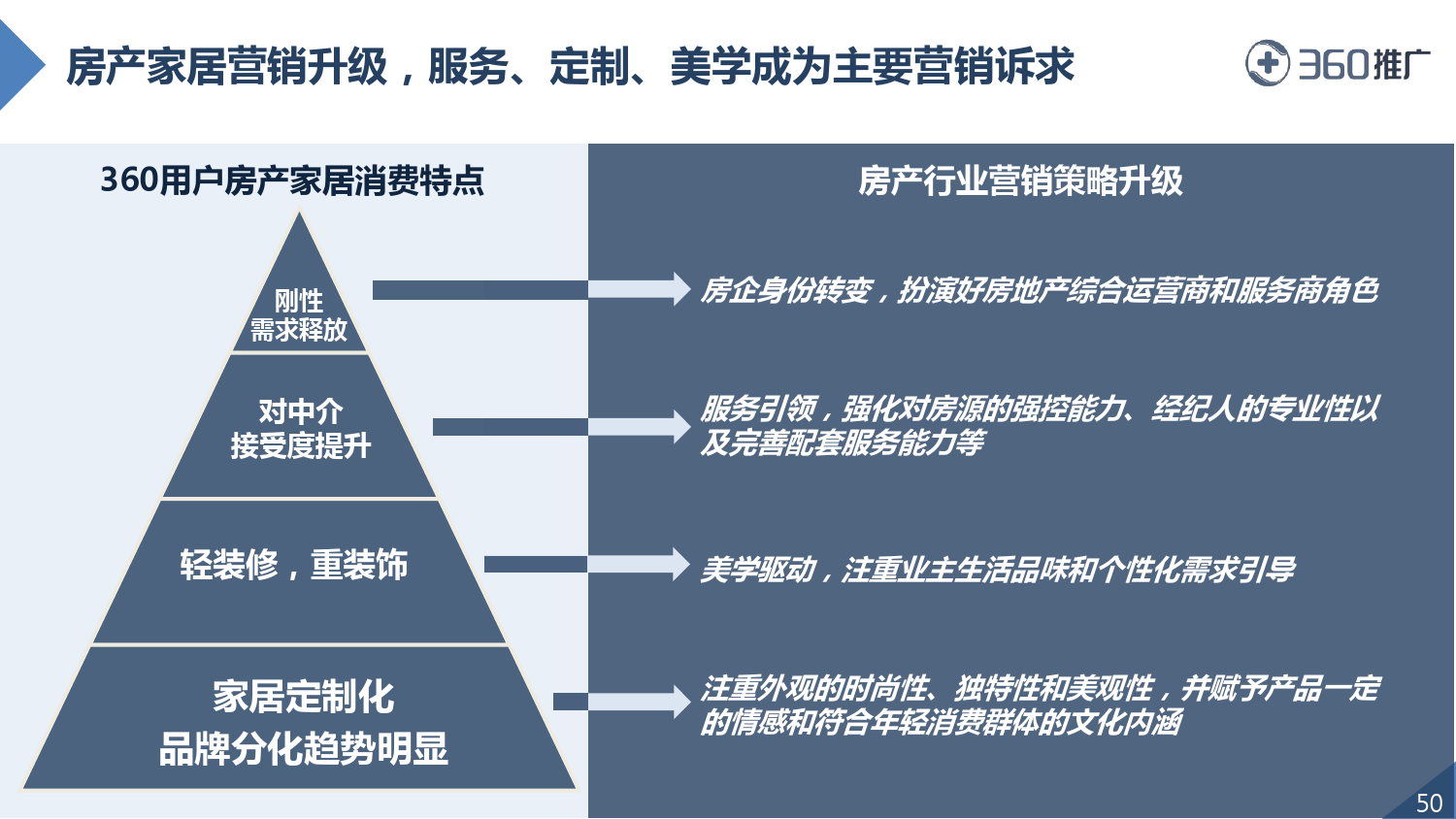 指尖上的安家——从2016年互联网消费行为洞察看房地产经纪服务的线上转型